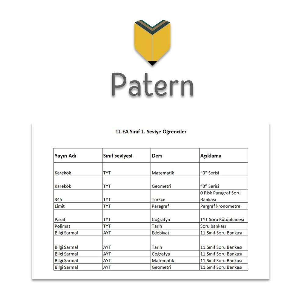 PATERN 11.SINIF EŞİT AĞIRLIK 1.SEVİYE SET