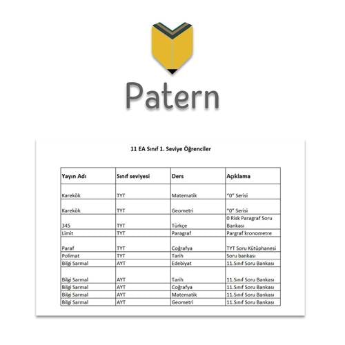 PATERN 11.SINIF EŞİT AĞIRLIK 1.SEVİYE SET