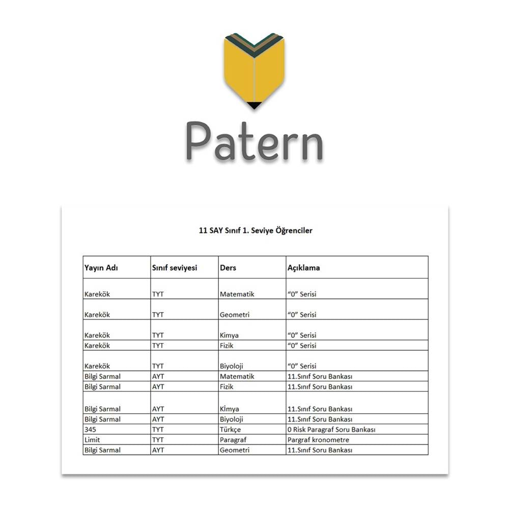 PATERN 11.SINIF SAYISAL 1.SEVİYE SET
